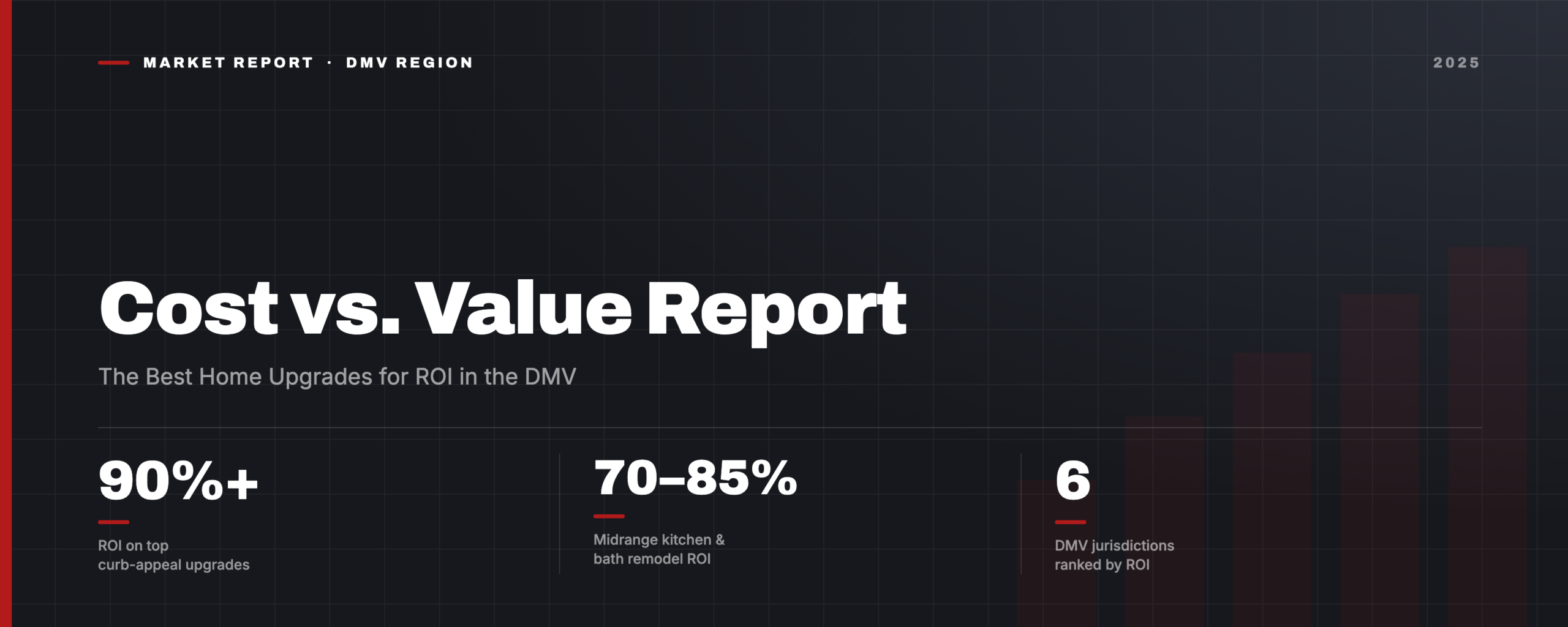 2025 Cost vs Value Report: Best Home Upgrades for ROI in the DMV