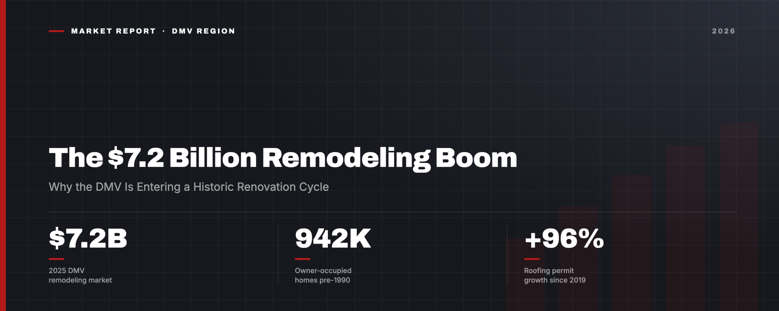 The $7.2 Billion Remodeling Boom: Why the DMV Is Entering a Historic Home Renovation Cycle