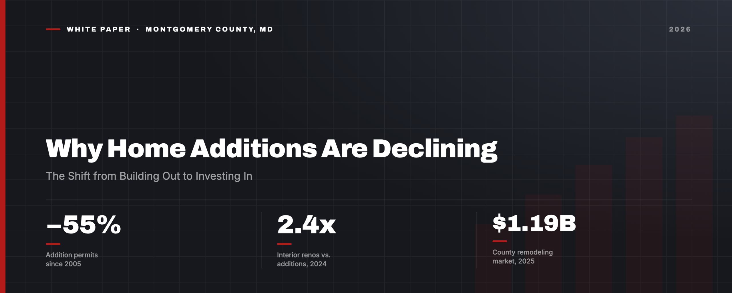 Why Home Additions Are Declining in 2026