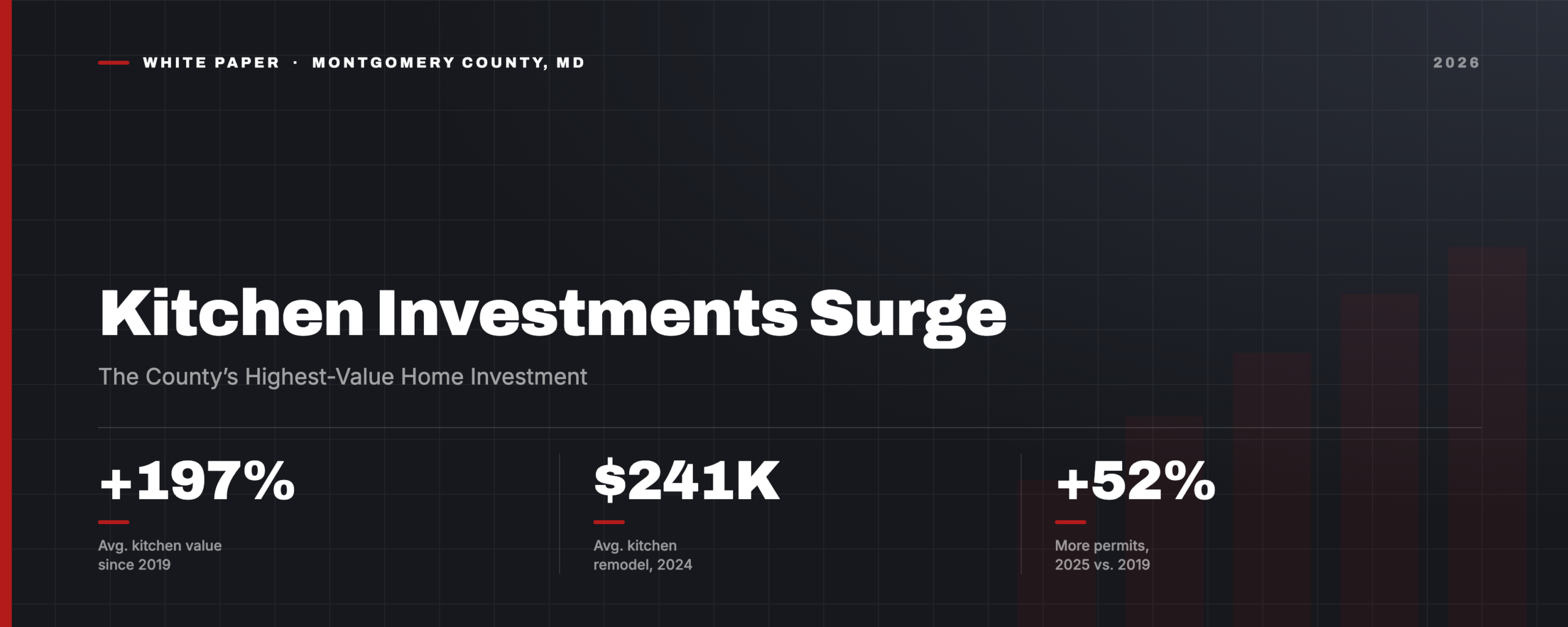 Kitchen Remodel Investments Surge in Montgomery County