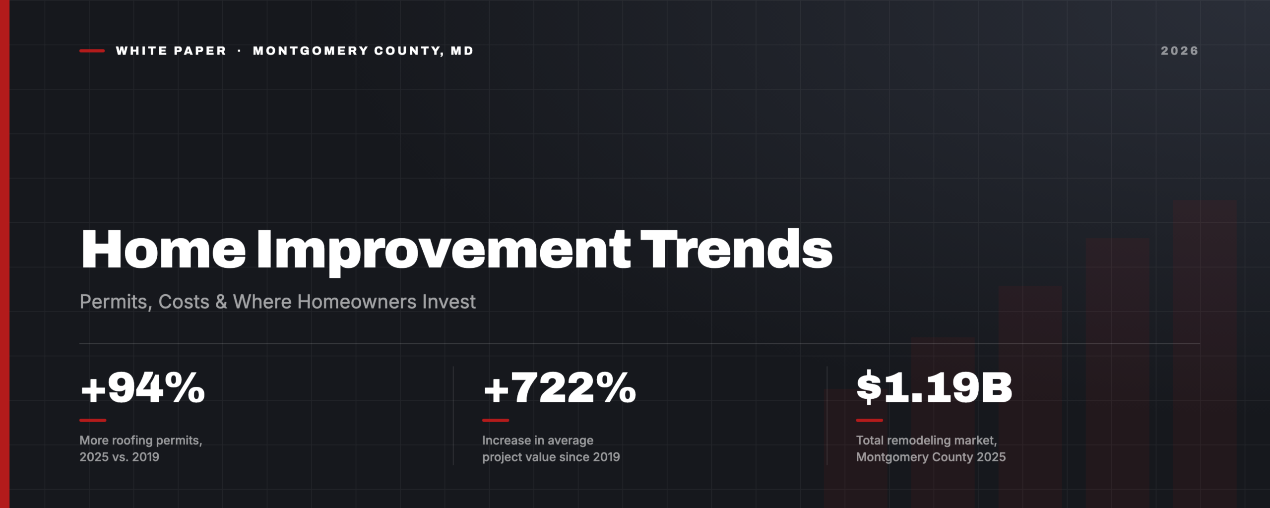 Montgomery County Home Improvement Trends (2026)